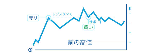 水平線手法２