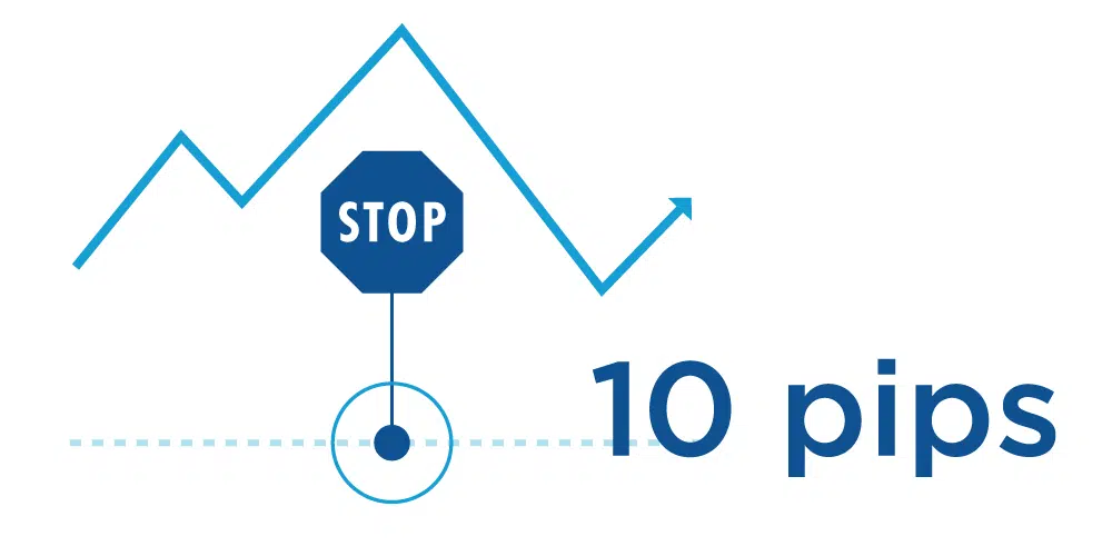 FXの損切10pips設定は本当に正しいのか？3つの理由