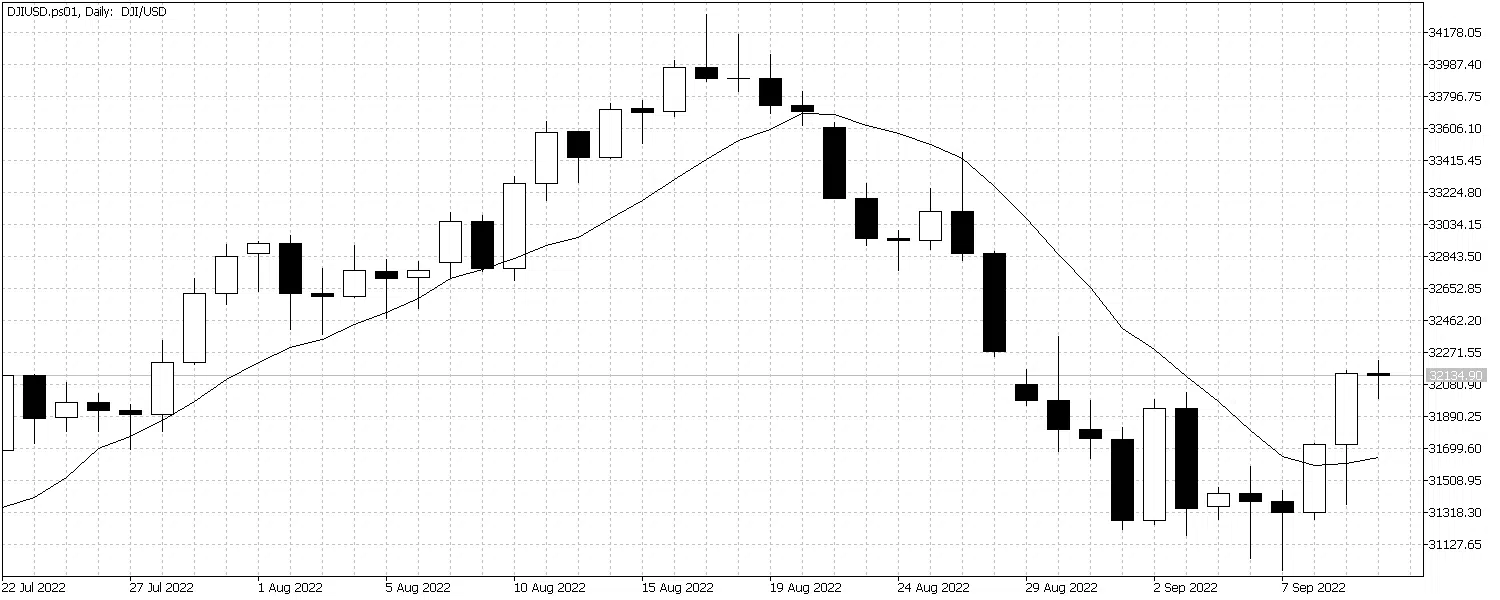 DowSep1222