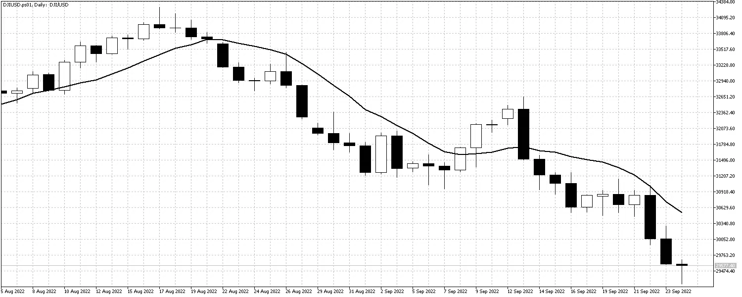 DOWSept26