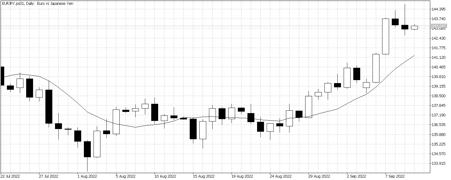 EURJPYSep1222