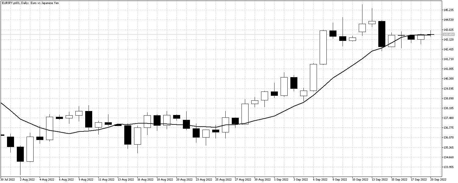 EURJPYSept20