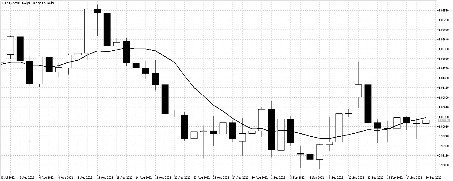 EURUSDSept20