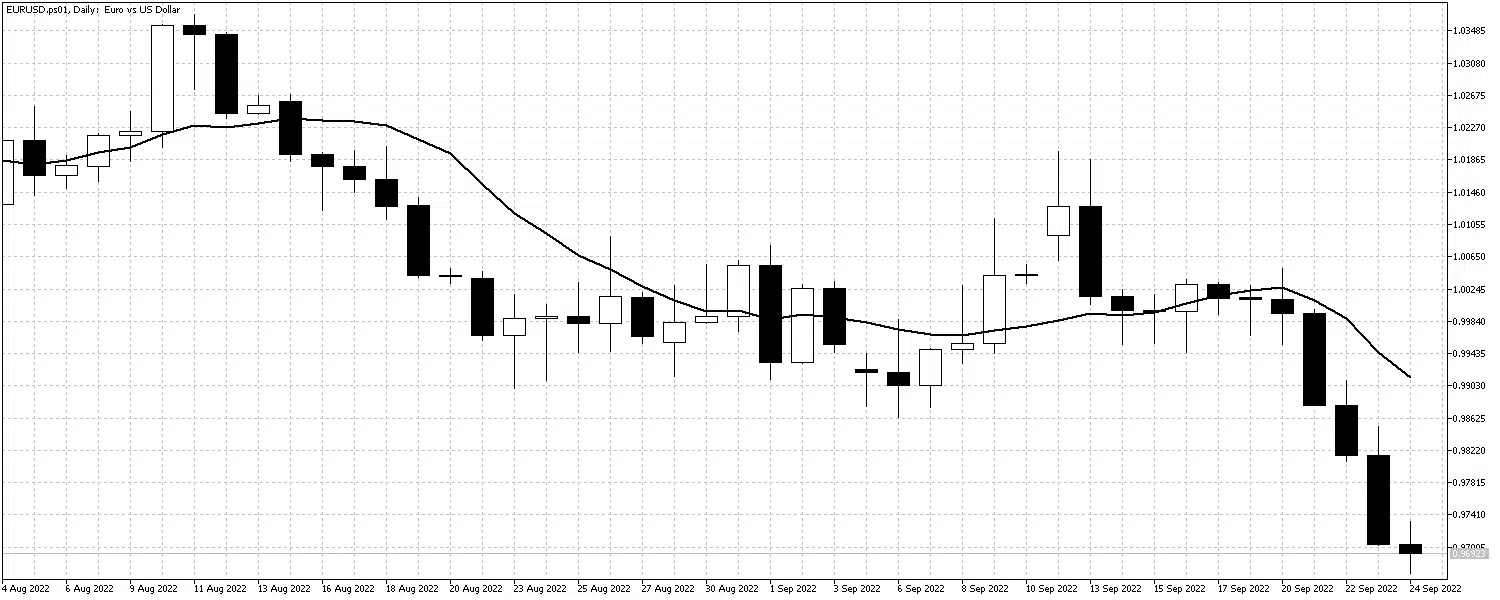 EURUSDSept26