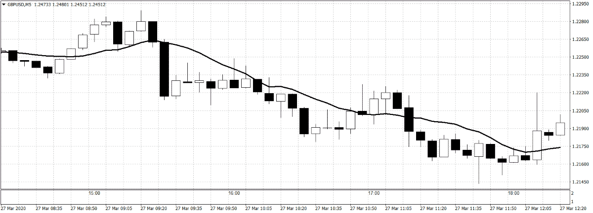 FXtrendreversalchart FXトレンド転換チャート3