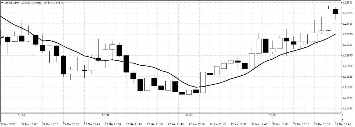 FXuptrend FXトレンド転換