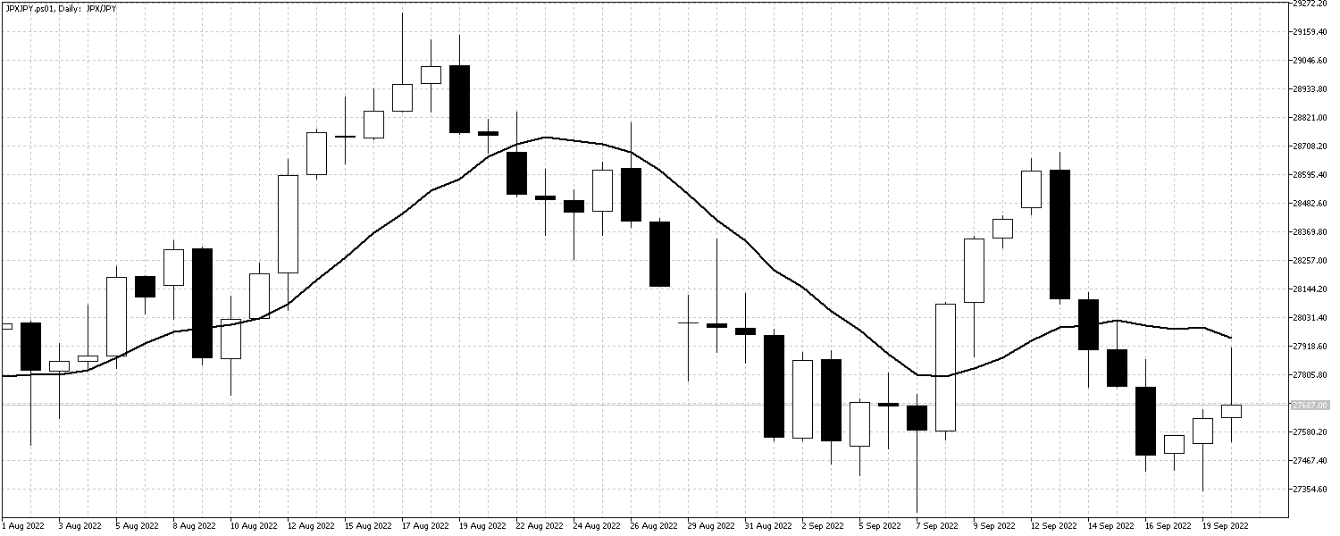JPXJPY.ps01Daily N225Sept20