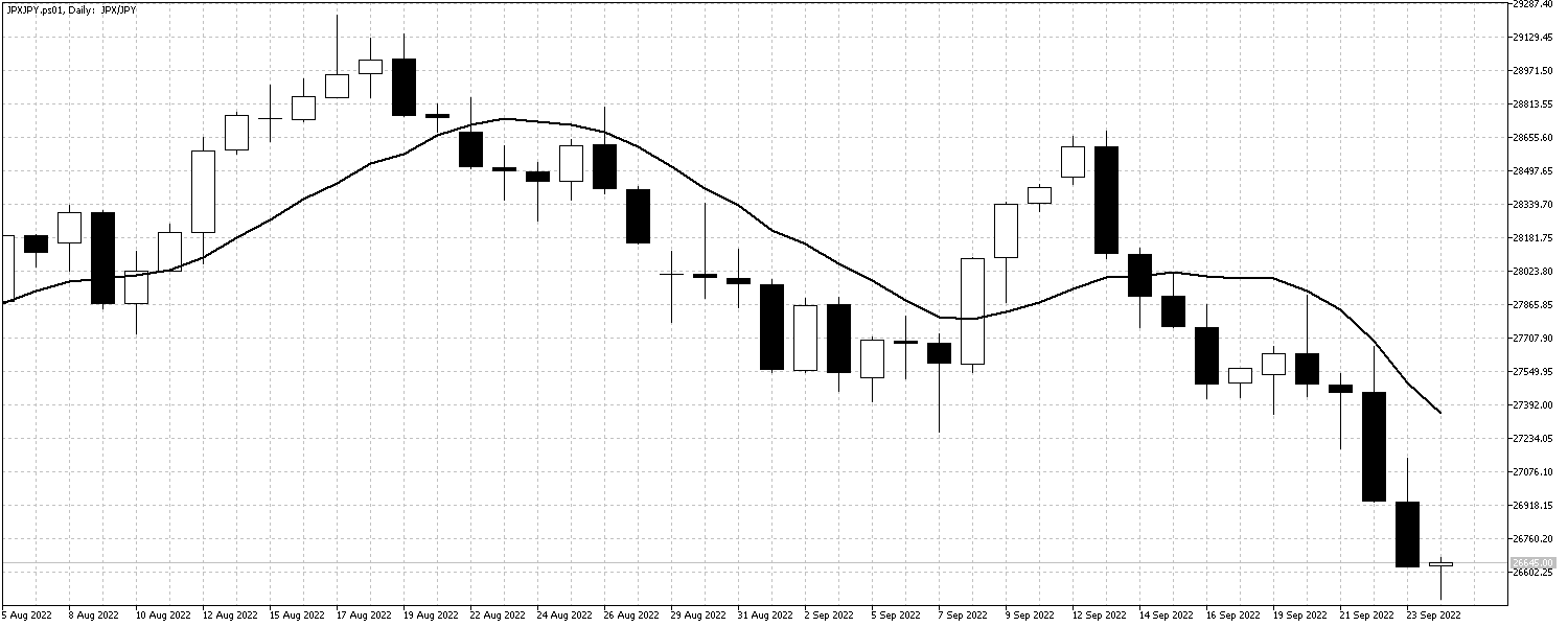 JPXJPY.ps01Daily N225Sept26