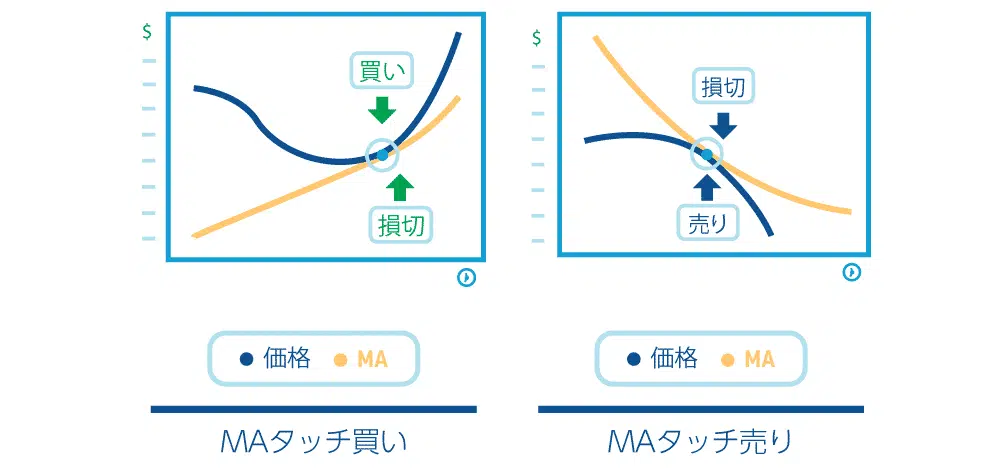 fx順張りストップ１