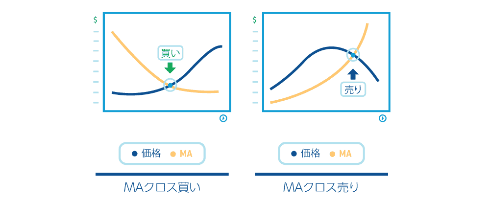 ReversalMA1 FXトレンド転換移動平均線1