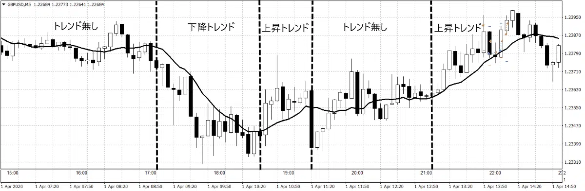 FX順張りチャート