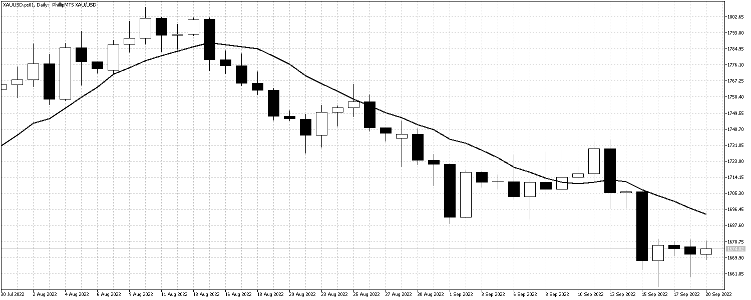 XAUUSD.ps01Daily GOLDSept20