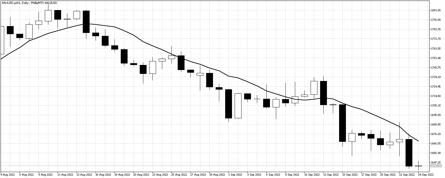 XAUUSD.ps01Daily XAUUSDSept26