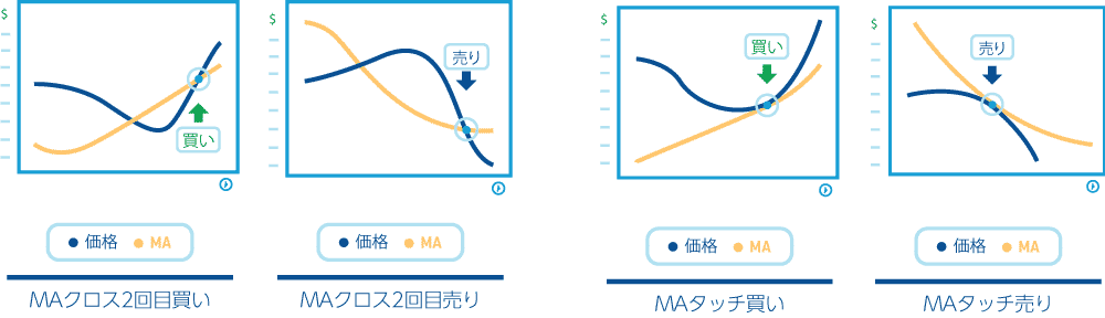 fxレンジブレイク戦略例4