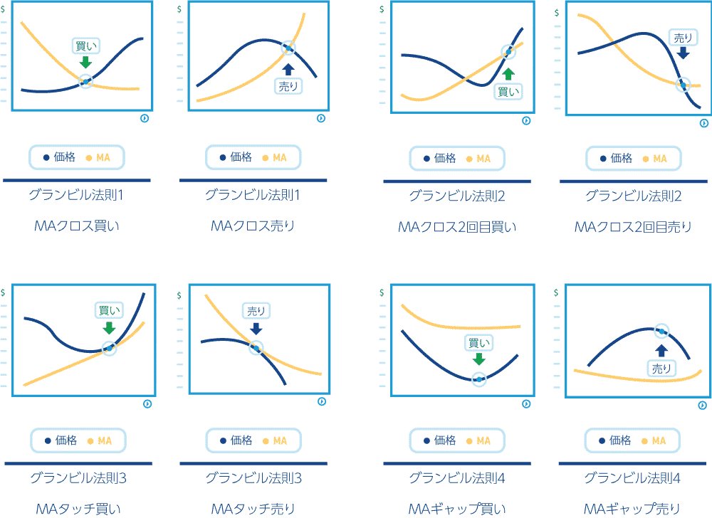 granvillepatterns FXエントリーポイント1