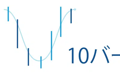 平均移動線設定のおすすめは「10」