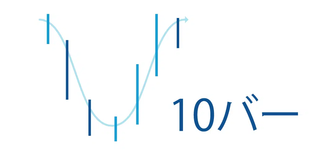 平均移動線設定のおすすめは「10」