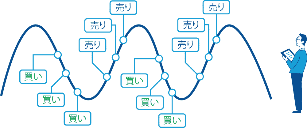 position-sizing ポジションサイジング画像1