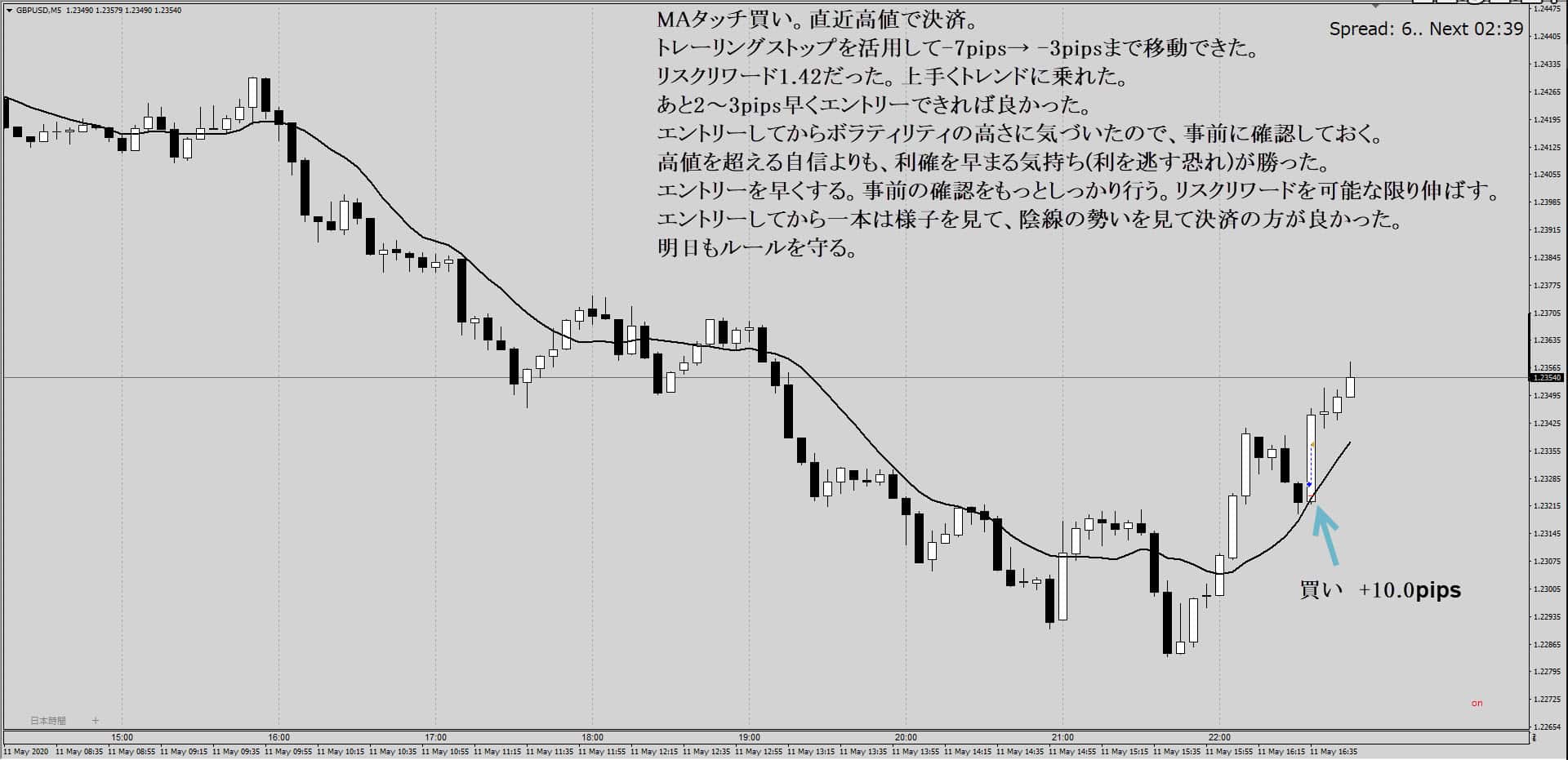 FXトレーディング押し目買いと戻り売りの方法 - Turn Trading