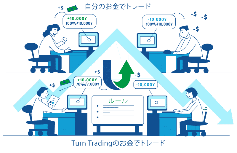 proprulestt プロップファームルール