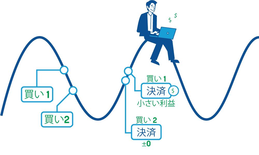 ポジションサイジング画像2