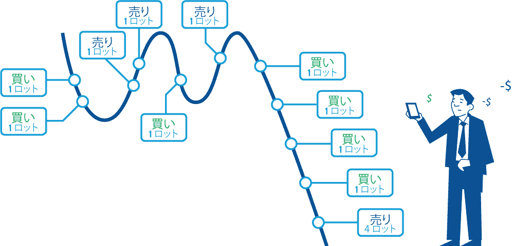 ポジションサイジング画像3