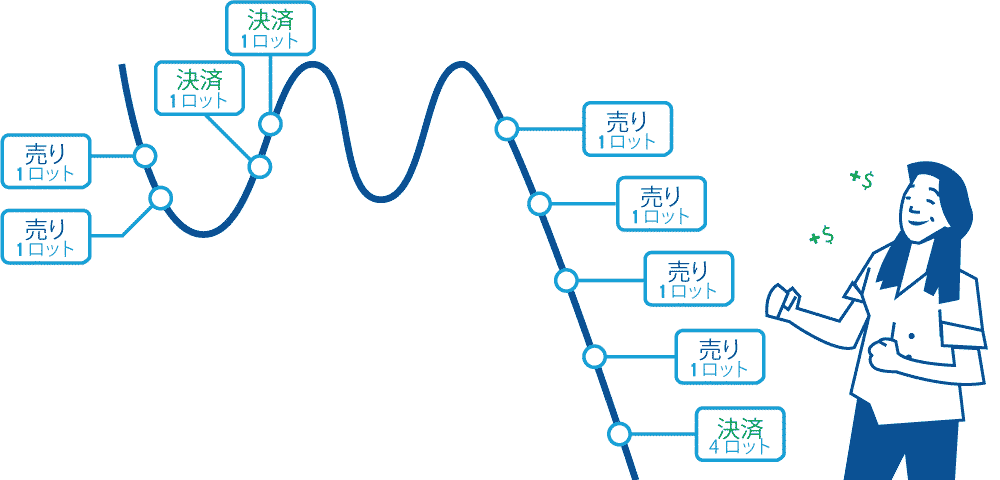 ポジションサイジング画像4