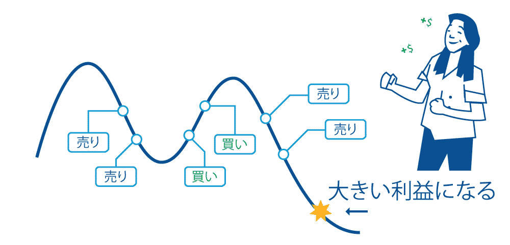 ポジションサイジング画像5