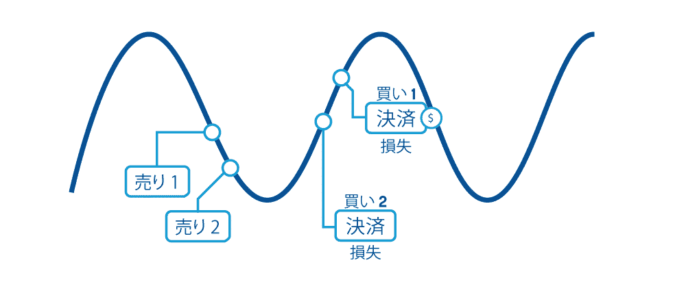 ps6 ポジションサイジング画像6