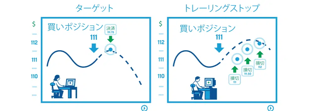 fx順張り移動平均線戦略３