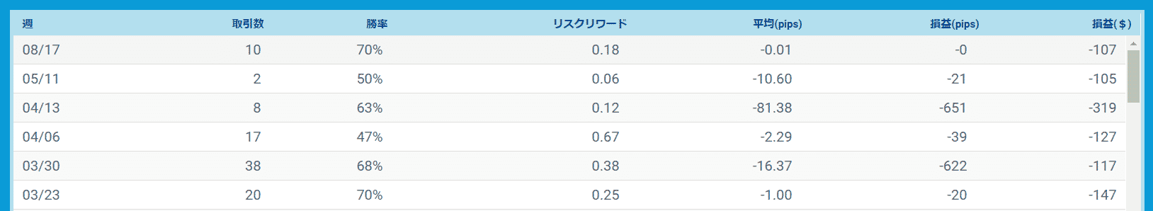 fx土日チャート１