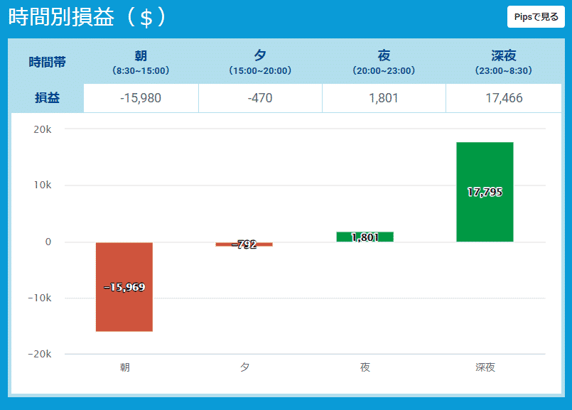 fx土日チャート２