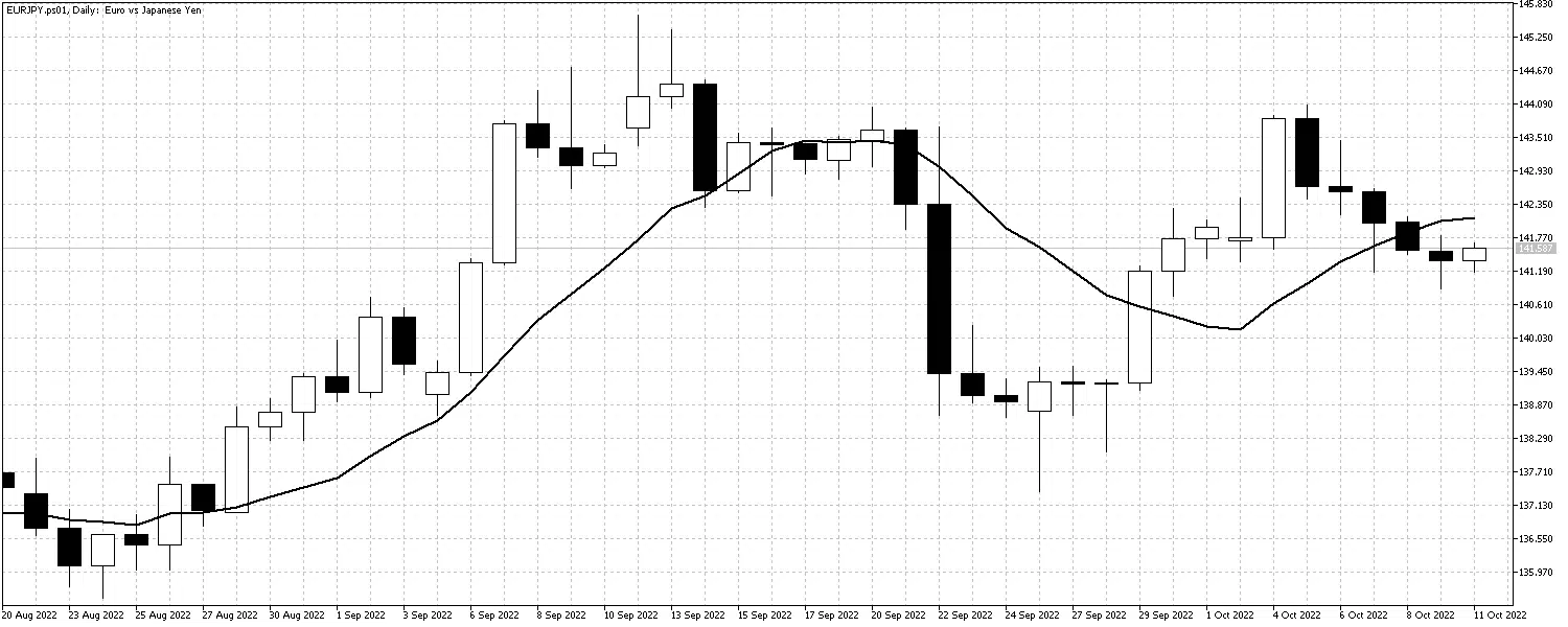 EURJPYOct11