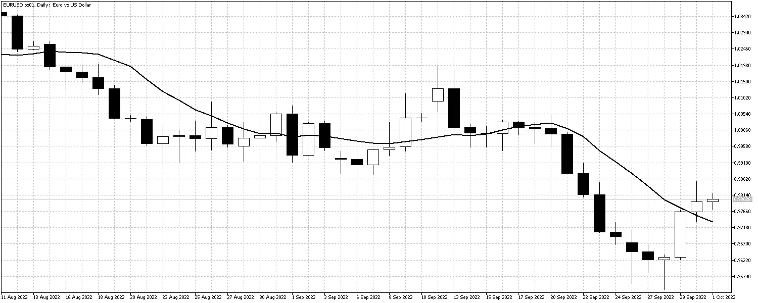 EURUSDOct3