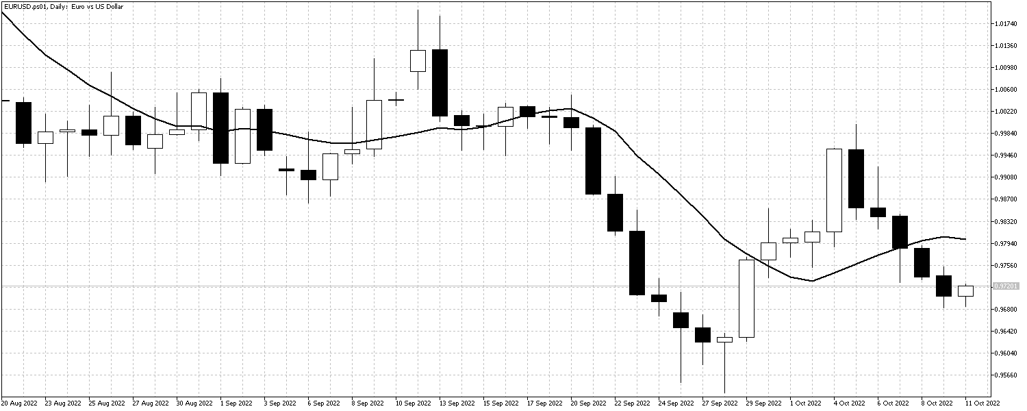EURUSD.ps01DailyOct11 EURUSDOct11