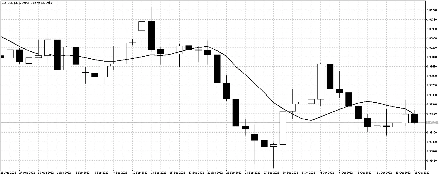 EURUSDDailyOct17