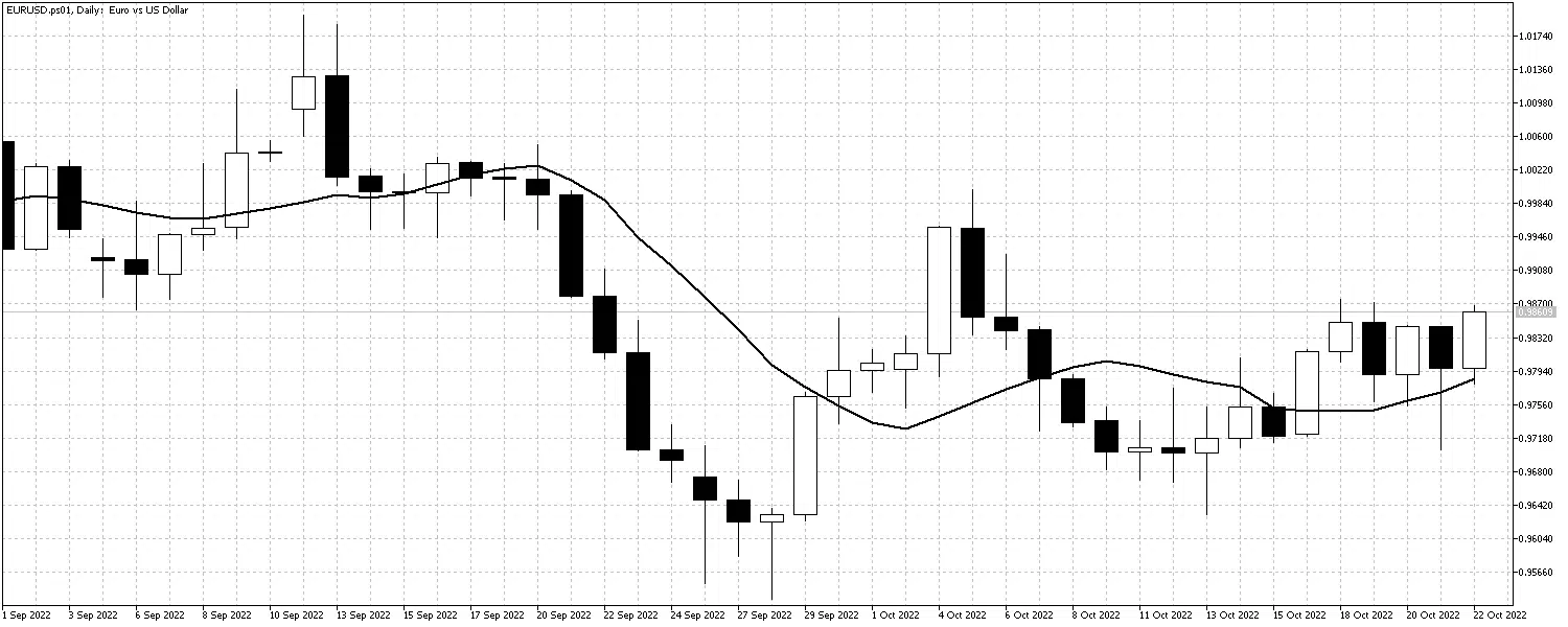 EURUSDDailyOct24