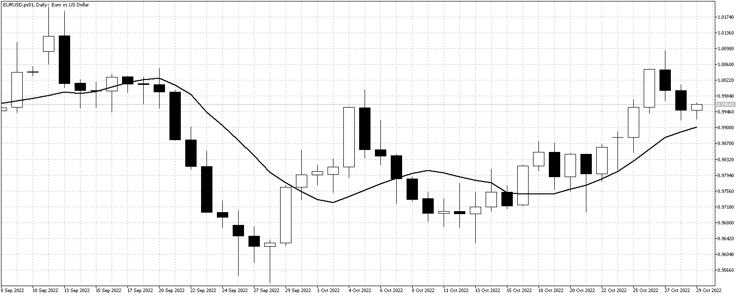 EURUSD.ps01DailyOct31 EURUSDOct31