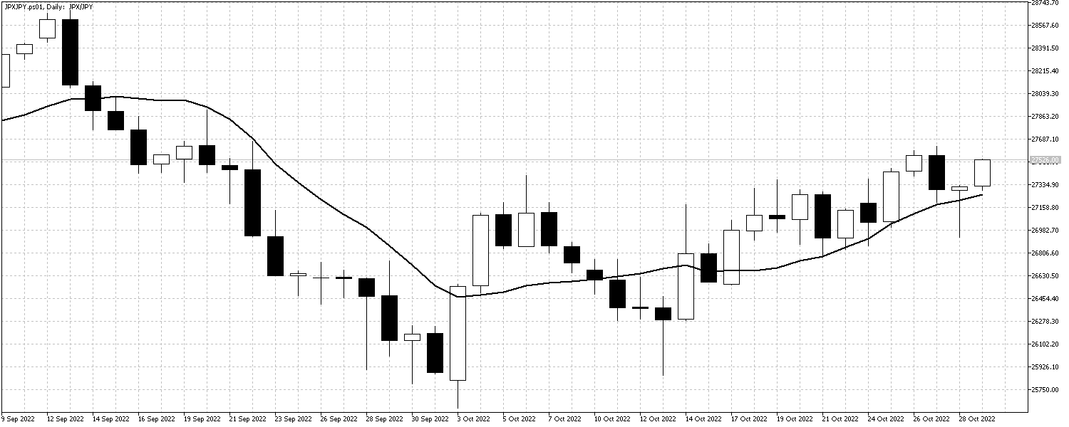 JPXJPY.ps01DailyOct31 N225Oct31