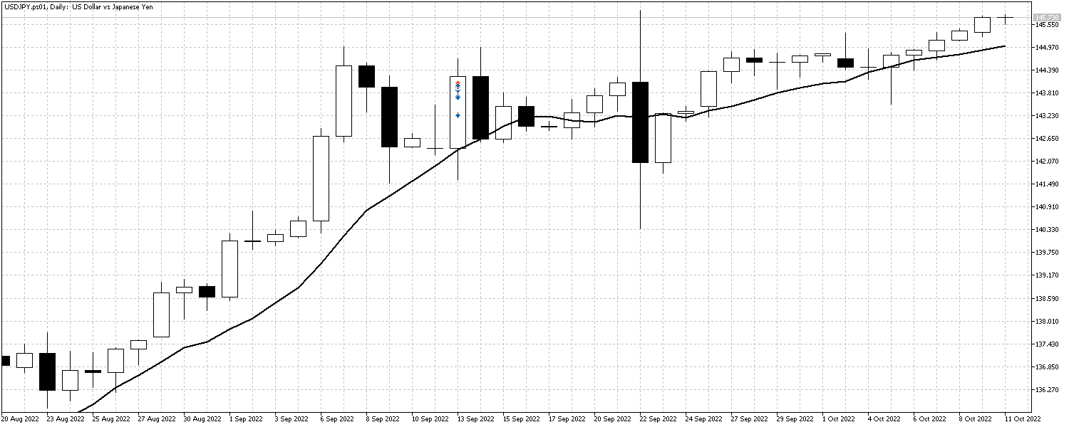 USDJPY.ps01DailyOct11 USDJPYOct11