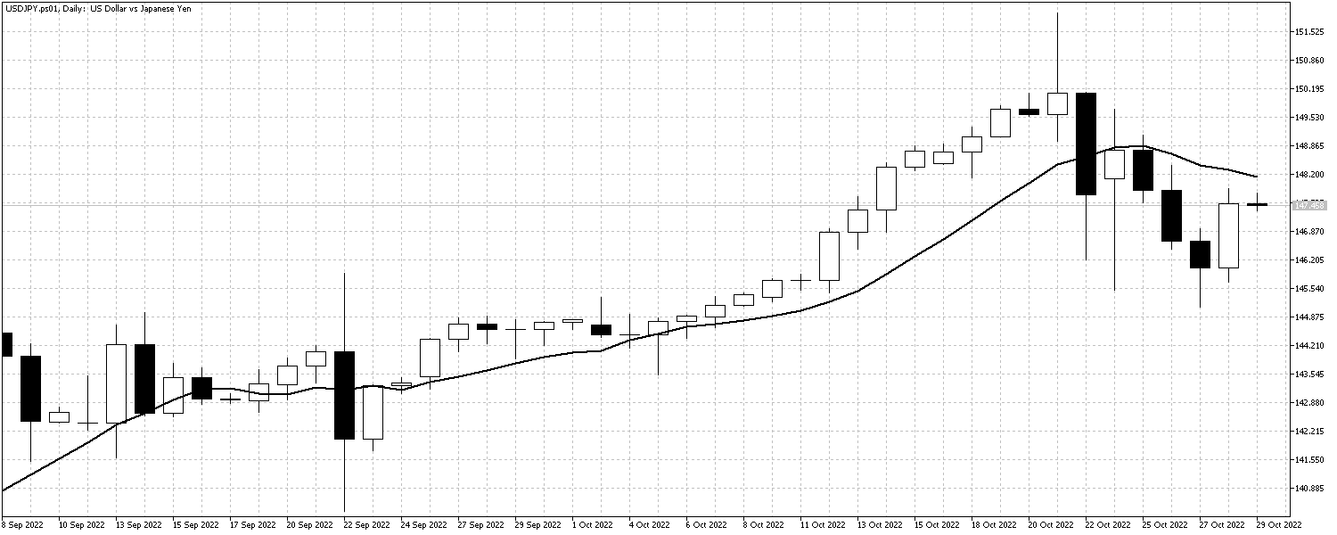 USDJPY.ps01DailyOct31 USDJPYOct31