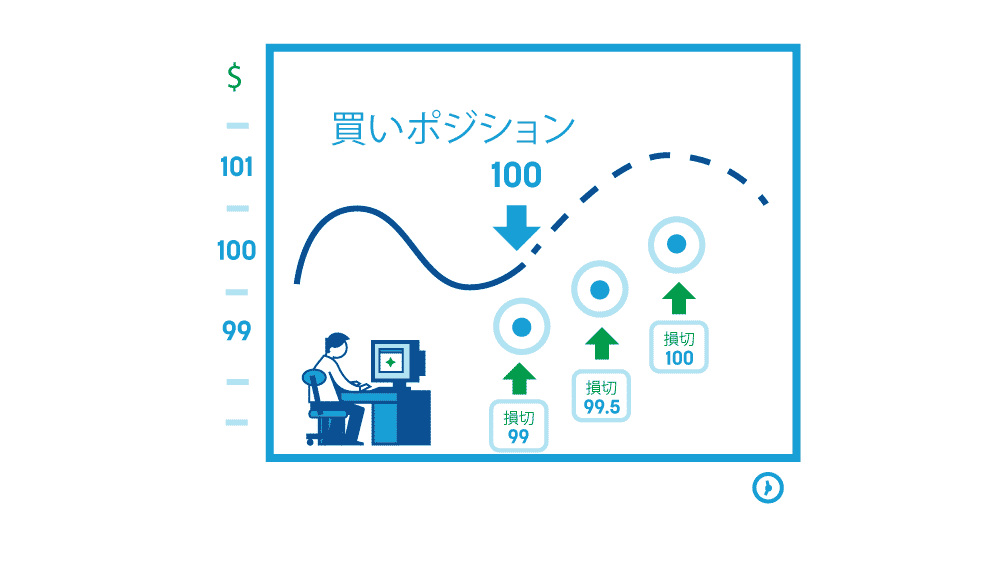 トレーリングストップチャート1