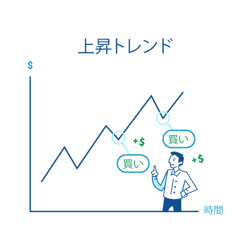 uptrend fx トレンド1