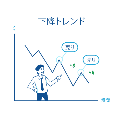 uptrend2 fx トレンド2