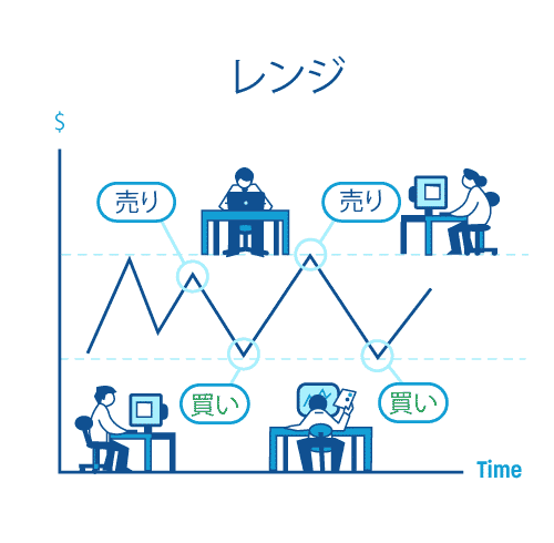 uptrend3 fx トレンド3