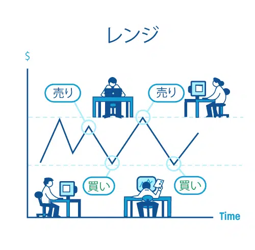 fx トレンド3