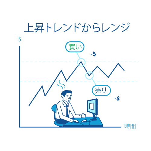 uptrend4 fx トレンド4