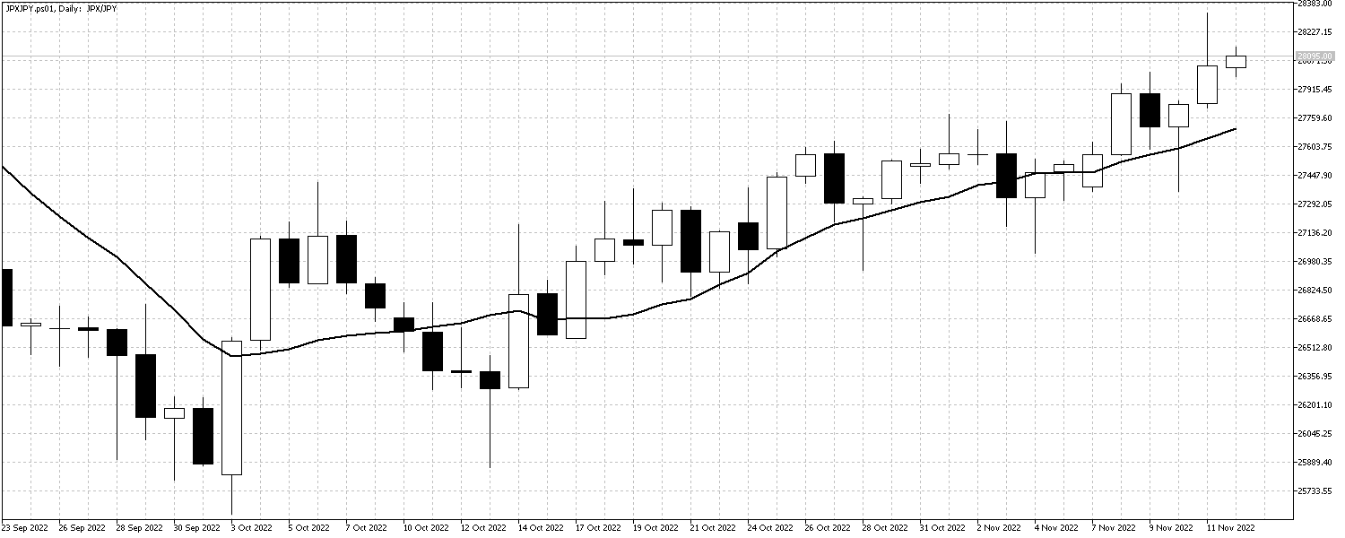 JPXJPY.ps01DailyNov14 N225Nov14