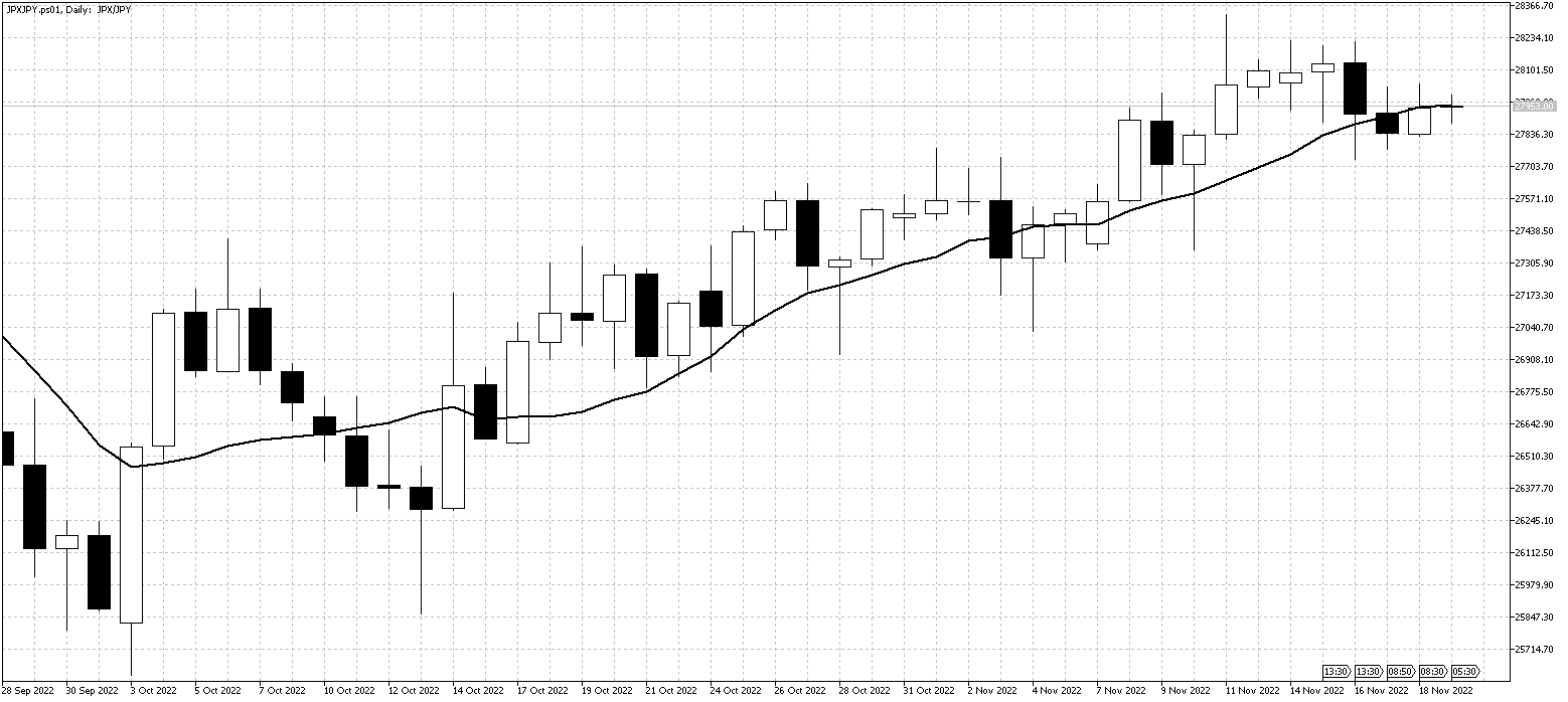 JPXJPY.ps01DailyNov21 N225Nov21