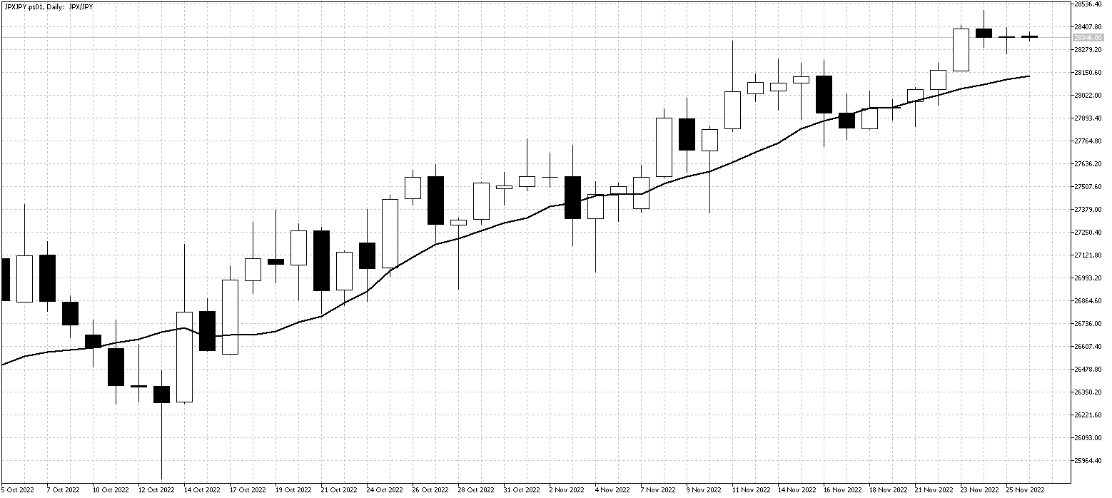 JPXJPY.ps01DailyNov28 JPXJPYDailyNov28